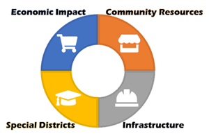 Household Assistance Program wheel for recovery resources