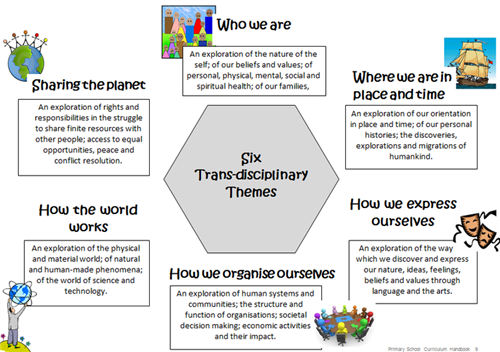Transdisciplinary Themes 