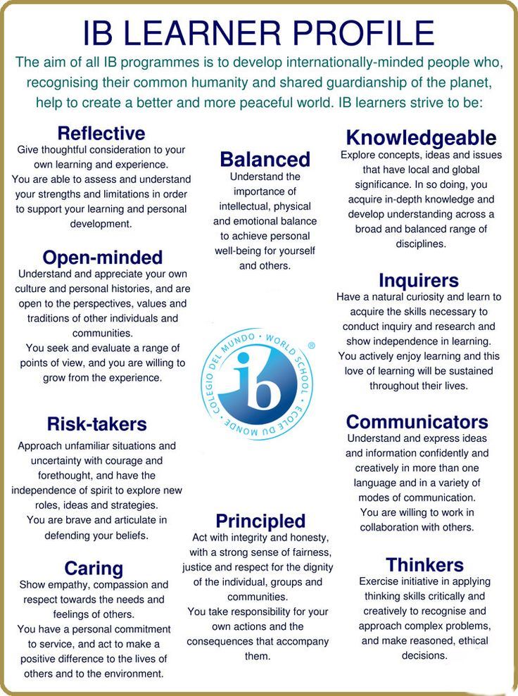 International Baccalaureate Primary Years Program The IB Learner Profile