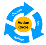 actcycle 